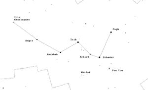 I nomi delle stelle di Cassiopea