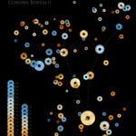 I colori di tutte le stelle del BOOTE e della CORONA BOREALE fino alla magnitudine +6