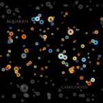 I colori di tutte le stelle del Capricorno e dell’Aquario